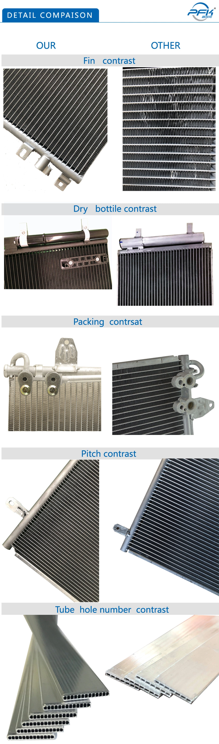 Heat Exchanger Spare Parts for HVAC