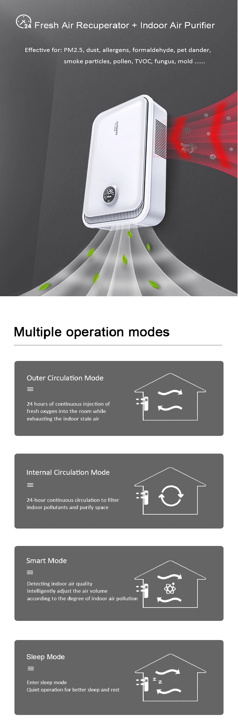 OEM ODM Ductless 110m3/H Recuperator Wall-Mounted Ventilation System Energy Recovery Ventilator