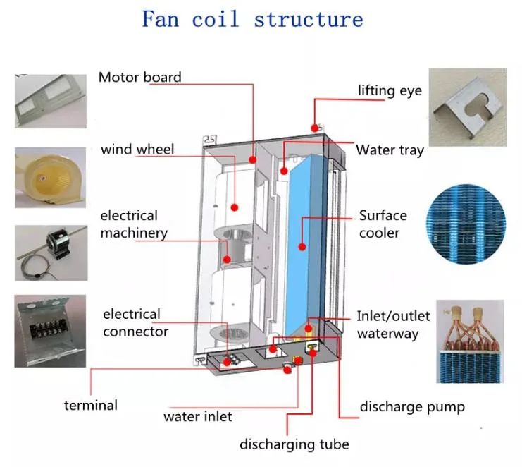 Exposed Cassette Chilled Water Fan Coil Unit Concealed / Cassette Ceiling / Water Chilled Fcu Fan Coil